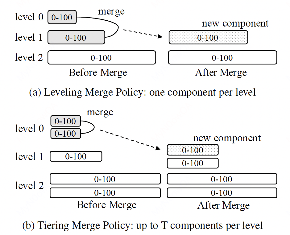 merge-policies